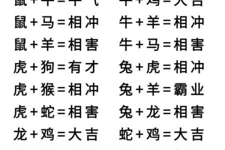 属相婚配表完整版查询，看看你和TA的生肖是否相合？