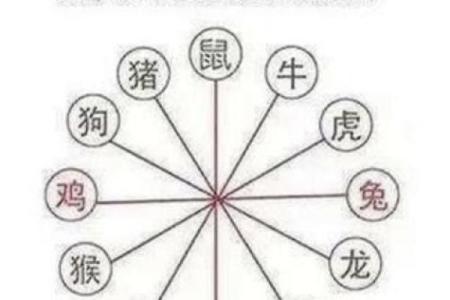 十二生肖中醉翁之意的真正含义是指哪一个属相