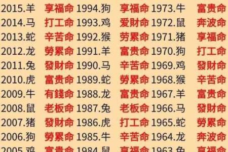 十二生肖最强的生肖 十二生肖最有钱的生肖