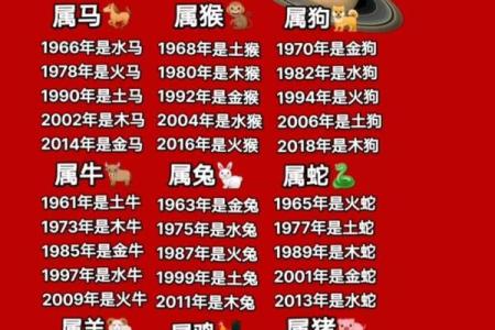 生肖与季节的关联性解析：春夏秋冬各代表哪些属相？