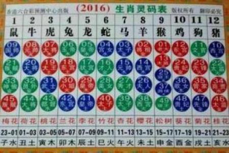 马男和猴女属相合不合 生肖马男与生肖猴女能婚配配吗