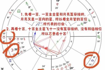 测测星盘合盘怎么看,星盘合盘分析