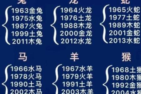 志在四方指什么生肖