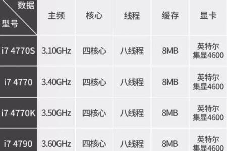 i74700hq是哪一年的 i7-4770是哪年的