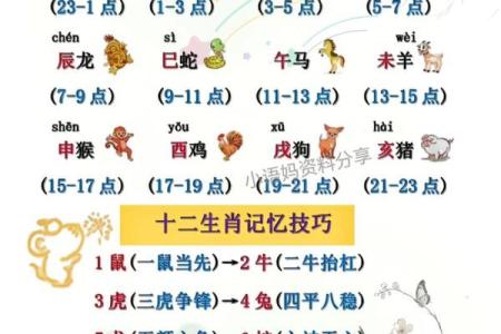 三尺童子指的是什么生肖，有没有具体的文化典故？