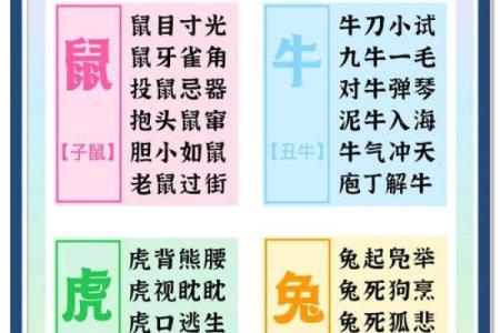 班门弄斧着个成语故事里具体指的是哪一个生肖动物？