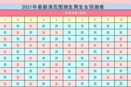 农历八月生几月怀孕 农历八月生几月怀孕好