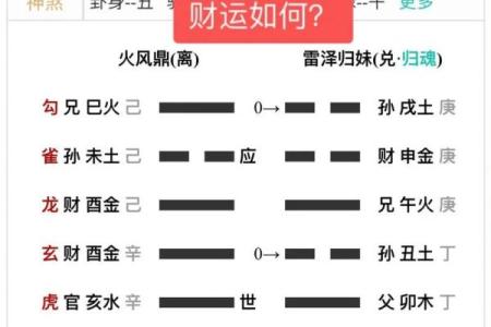 如何自己占卜 如何自己占卜