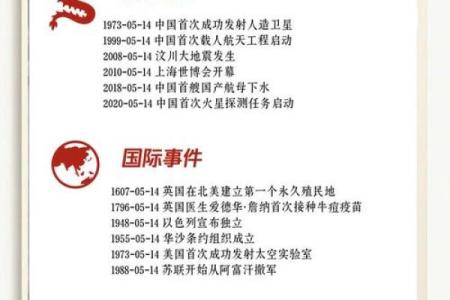5月27日有哪些重要的历史事件或纪念日值得关注？