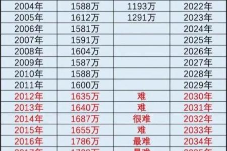 2023年上一年级的是哪年 2023年上一年级的哪年高考