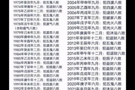 1967年12月23日阴历是多少 1967年12月23号