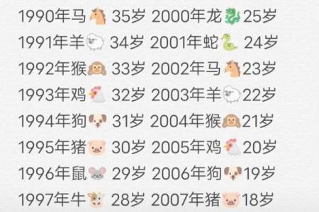 25岁属相是属什么生肖 25岁属什么属相