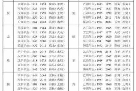 2026年一月是什么生肖属相 2026年属什么生肖五行什么命