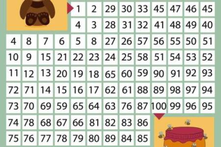 一无所获打一最佳生肖，着个谜语的正确答案到底是什么呢？