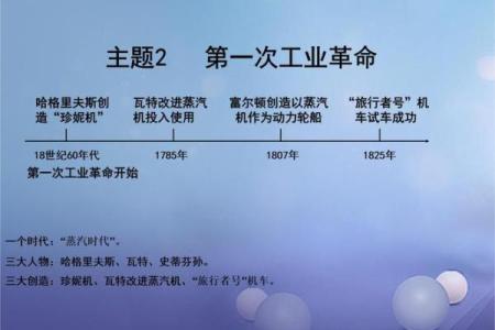 第一次工业革命开始于哪一年 第一次工业革命开始是什么时候