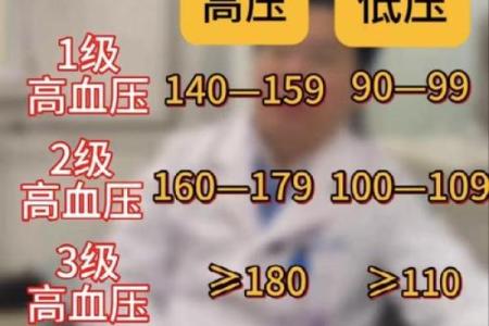 血压高压标准是多少 血压高压高是怎么造成的,怎么调理