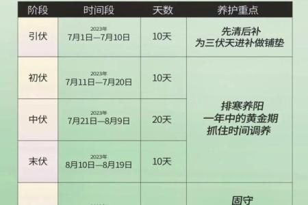 今年入伏是哪一天 今年入伏是哪一天如何计算的