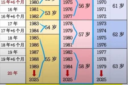 1987年出生哪一年退休 1987年出生的哪年退休