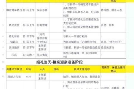 结婚日程安排(结婚时间安排表)