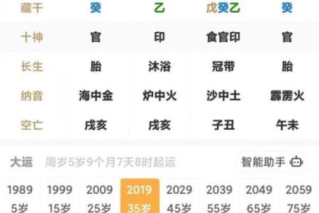 怎么看自己什么命 怎么看自己什么命格免费
