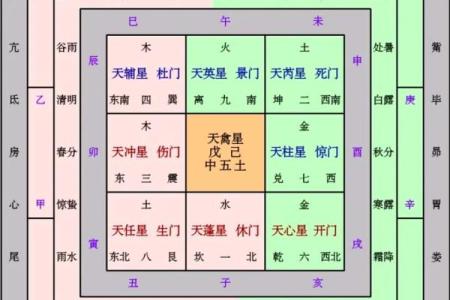 奇门遁甲招财术