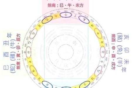 每个月的三煞日是哪几天 三煞日是哪几天