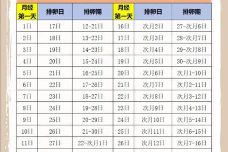 女性安全期是哪几天 女性安全期是哪几天怎么算怀孕几天会有反应
