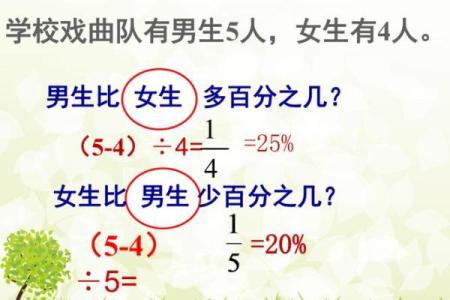 16的百分比是多少 16等于多少