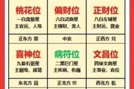 水命在哪个方位有财运 水命合适在什么方位居位