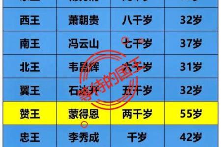 1934年出生寿终哪年 1934年生人命运及寿命