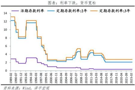 90年代存款利率最高是哪一年 90年代定期存款利率