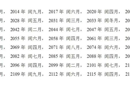 2012年农历闰月具体是哪个月份和日期查询