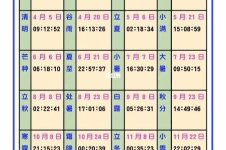 2023年立春具体时间是农历几月几号几点几分开始？