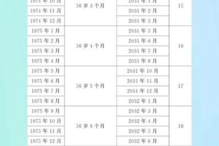 1965年9月出生的哪年退休 1965年出生到几几年退休