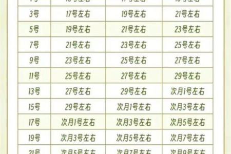 女性怀孕安全期是哪几天 女性怀孕安全期有几天