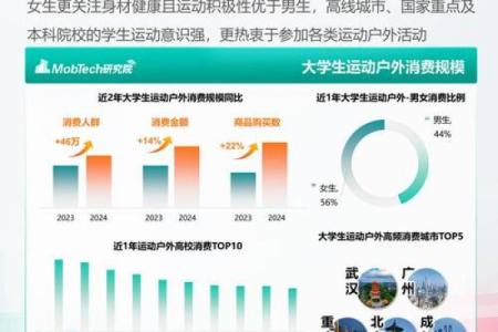 大学生运动是哪年