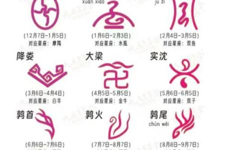 1997年1月6日阴历是多少 1997年1月6日出生是什么命