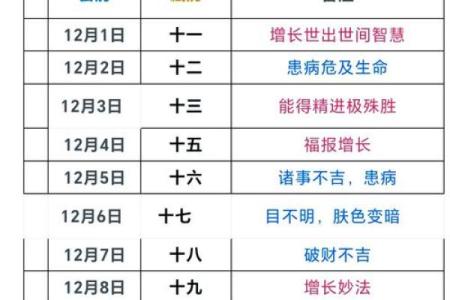 个月理发吉日是哪几天 个月剪头发吉日在那几天