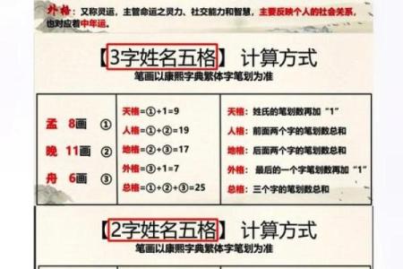 店铺名字测算