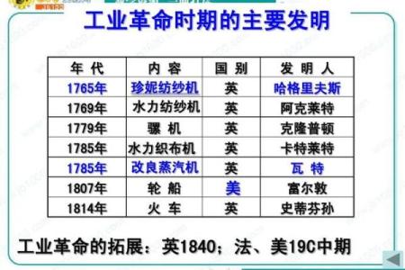 第一次分地是哪一年 第一次土地分配时间