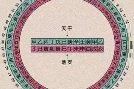 如何理解壬戌之秋七月既望”中的干支纪年与古代历法具体所指时间