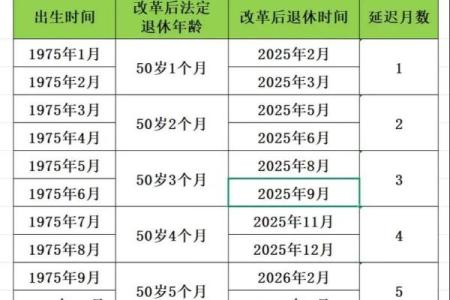 1973年出生的女职工哪年退休 1973年出生女退休年龄什么时候