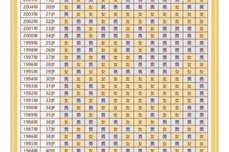 2020年男女清宫表(2020男女清宫表算男女)