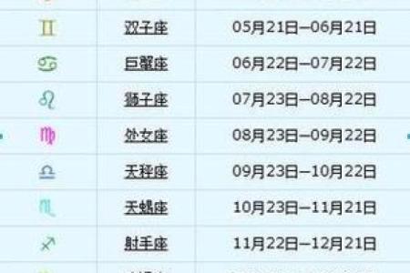 双子座是几月几日出生 双子座是几月几日出生的农历还是阳历