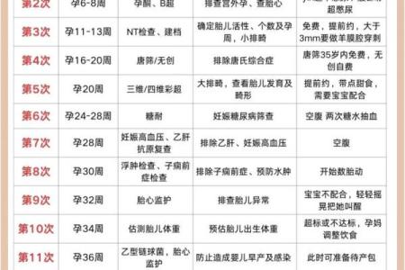 怀孕危险期分别是哪几天 怀孕危险期和安全期日历表