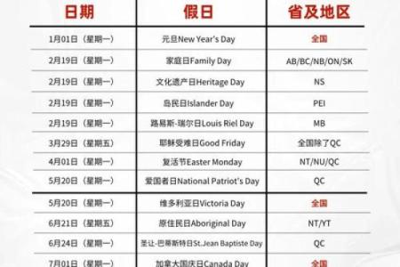 2024年的复活节是哪一天，它的假期安排是怎样的？