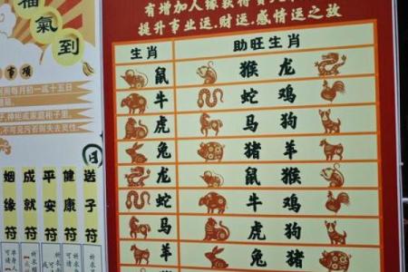 2023年开财门最旺时间