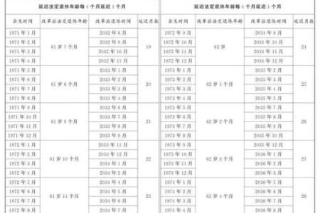 2003年1月出生的今年几岁 2003年1月份出生的,什么时候成年