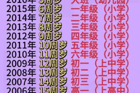 2009年2月出生的人今年几岁 2009年2月今年多大