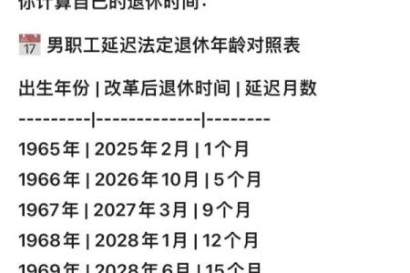 1985年哪一年退休 1985什么时候退休